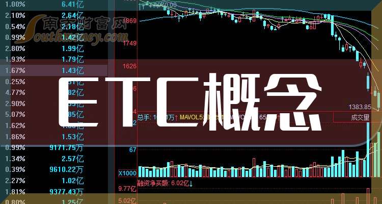etc价格今日行情，etc价格今日行情表
