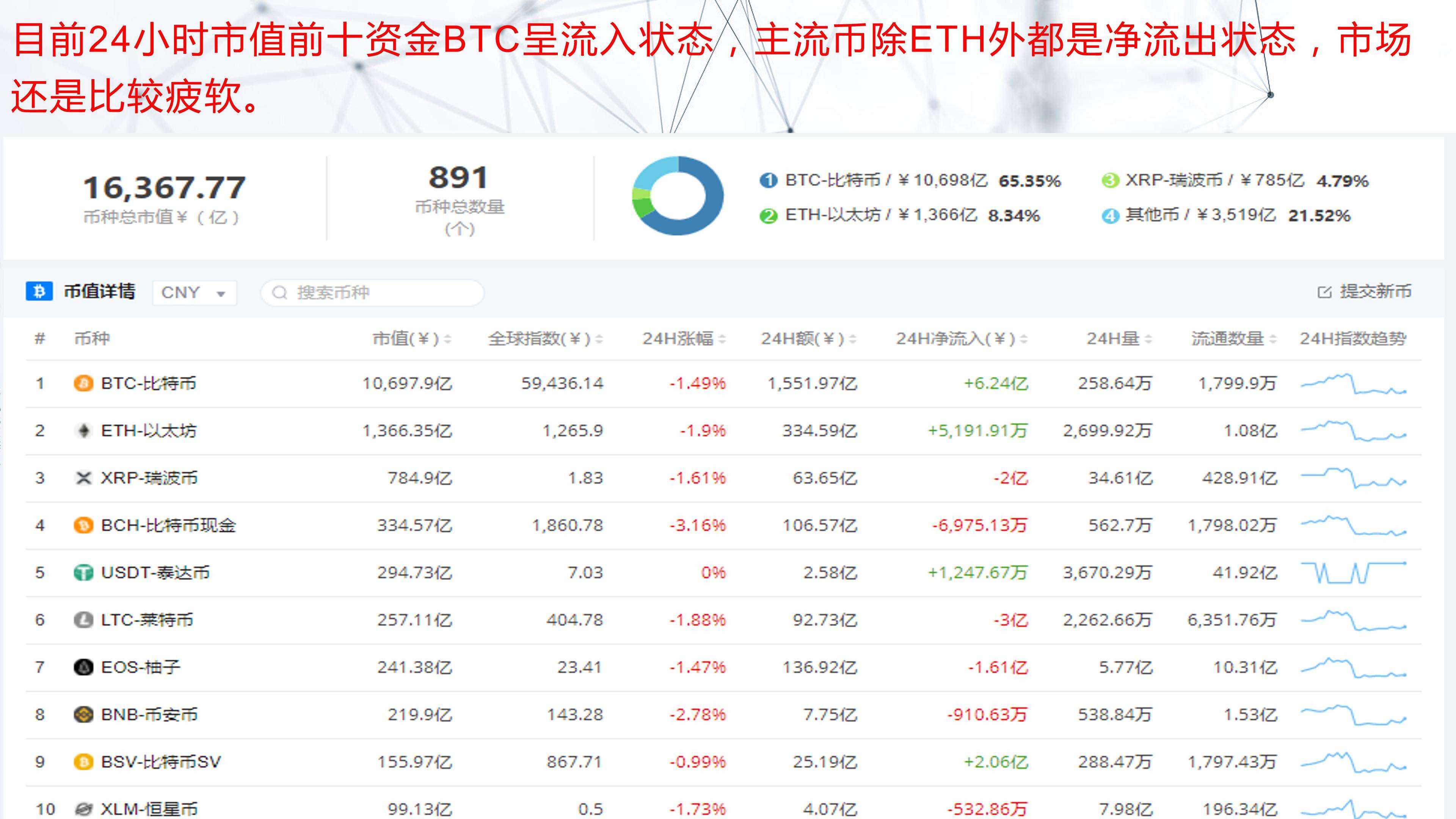 泰达币和比特币的区别，泰达币 比特币 以太币