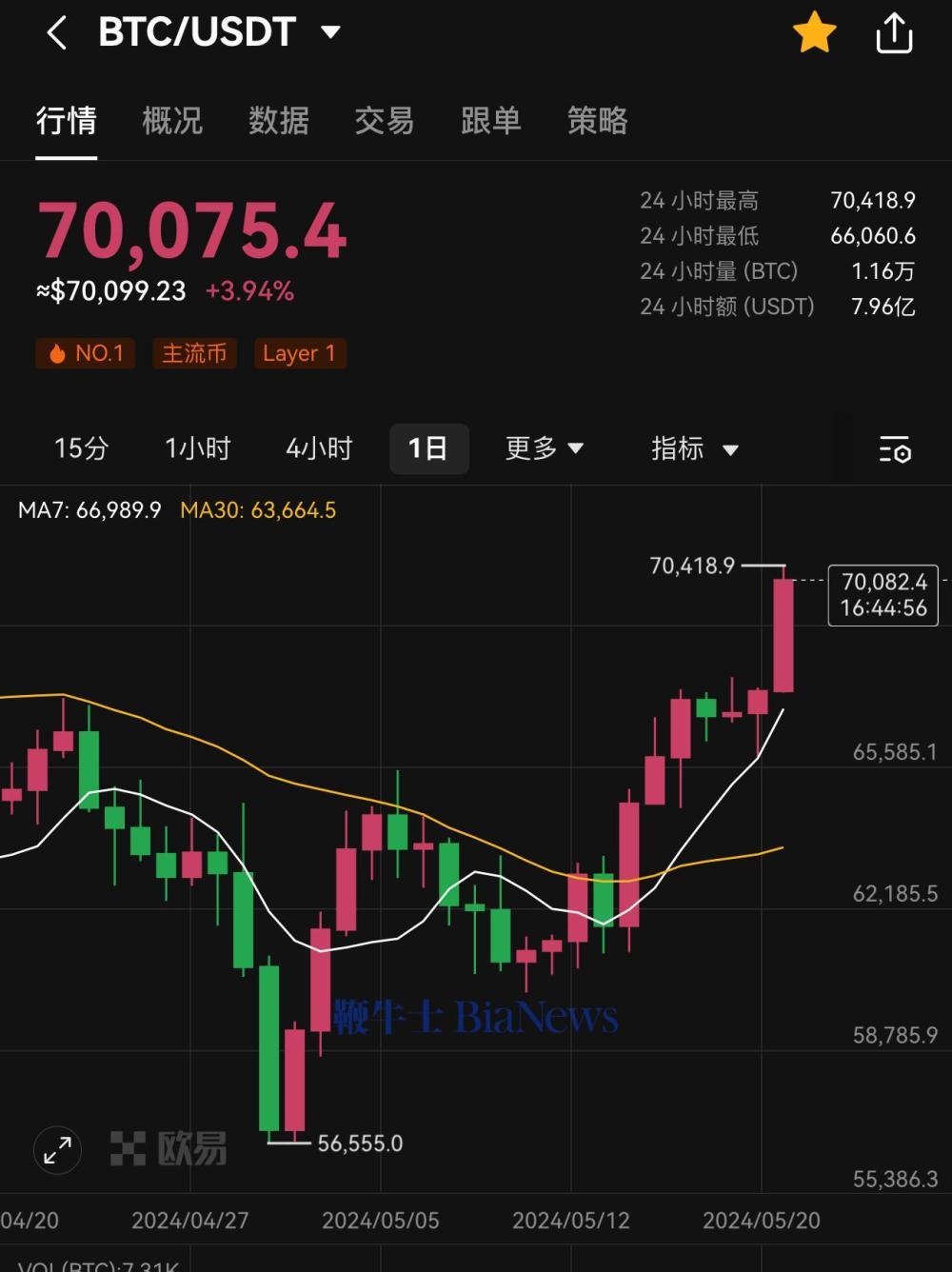 以太坊币今日价格行情，以太坊币今日价格行情美金