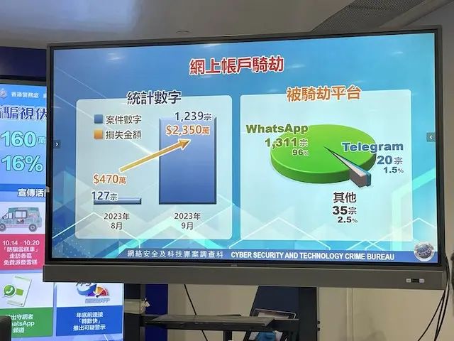 whatsapp香港号码验证，whatsapp国内号码无法验证