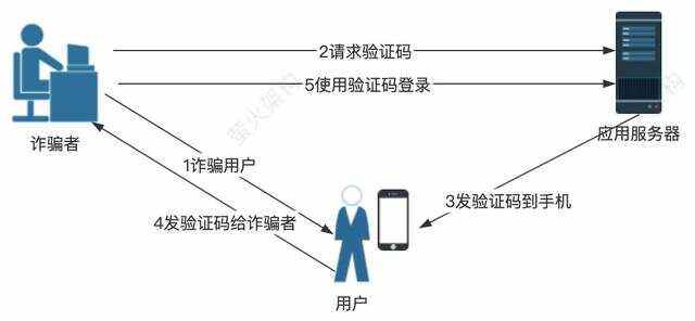验证码泄露了怎么办，手机验证码泄露了怎么补救