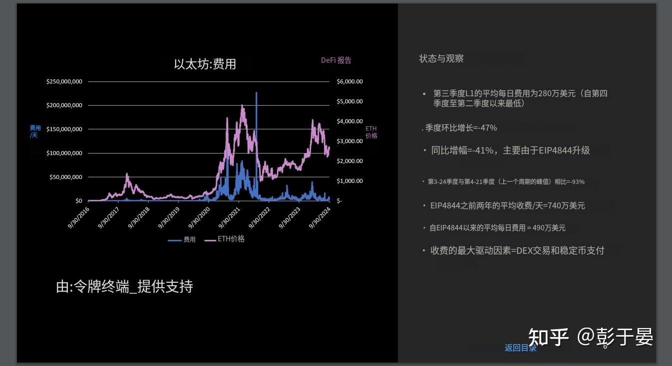 以太坊最新价格，以太坊最新价格比特币