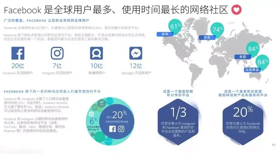 facebook在中国怎么才可以用，facebook在中国怎么才可以用mm