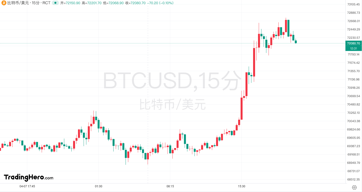 比特币最新价格美元价格走势，比特币最新价格美元价格走势图