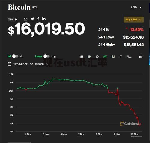 usdt属于什么币种汇率的简单介绍