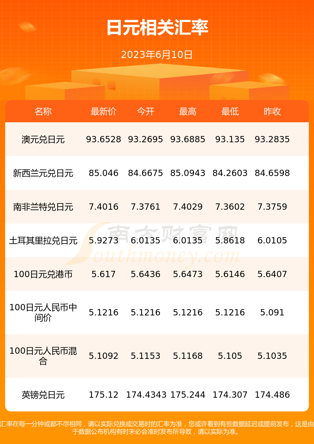 泰达币汇率今日，泰达币价格走势图