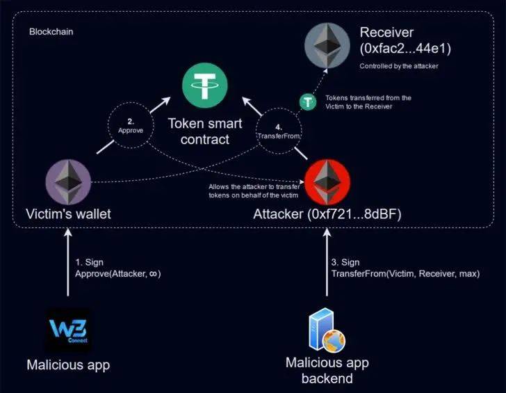token钱包转账失败，tokenpocket转账