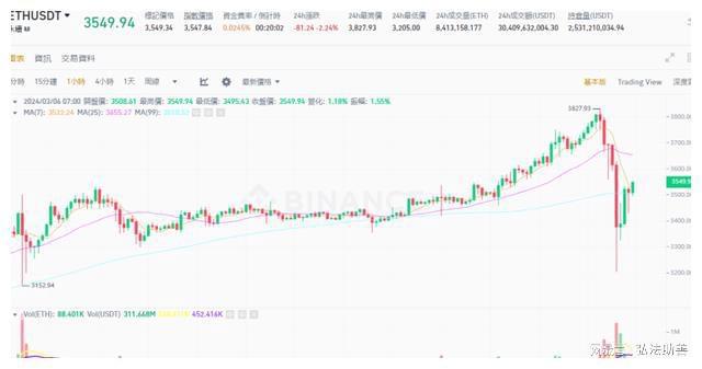 比特币美元最新价格，比特币美元最新价格多少