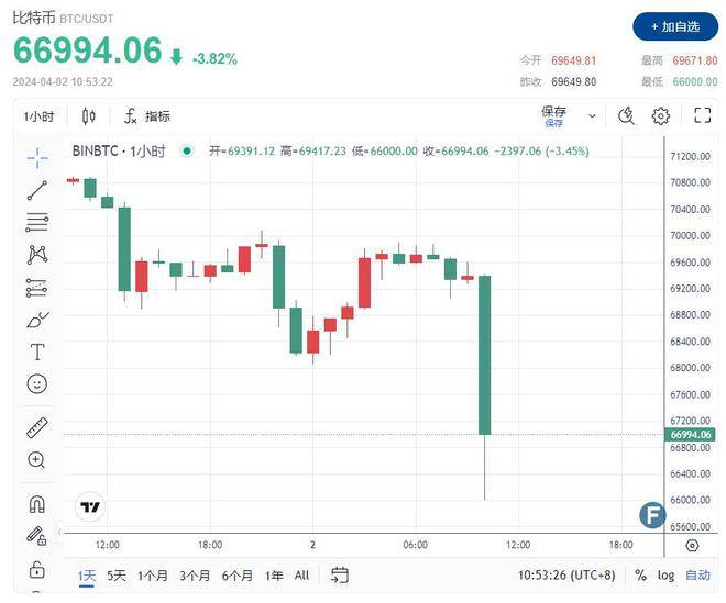 比特币美元最新价格，比特币美元最新价格多少