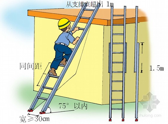 梯子与地面夹角应为65，梯子与地面夹角应为65度对吗