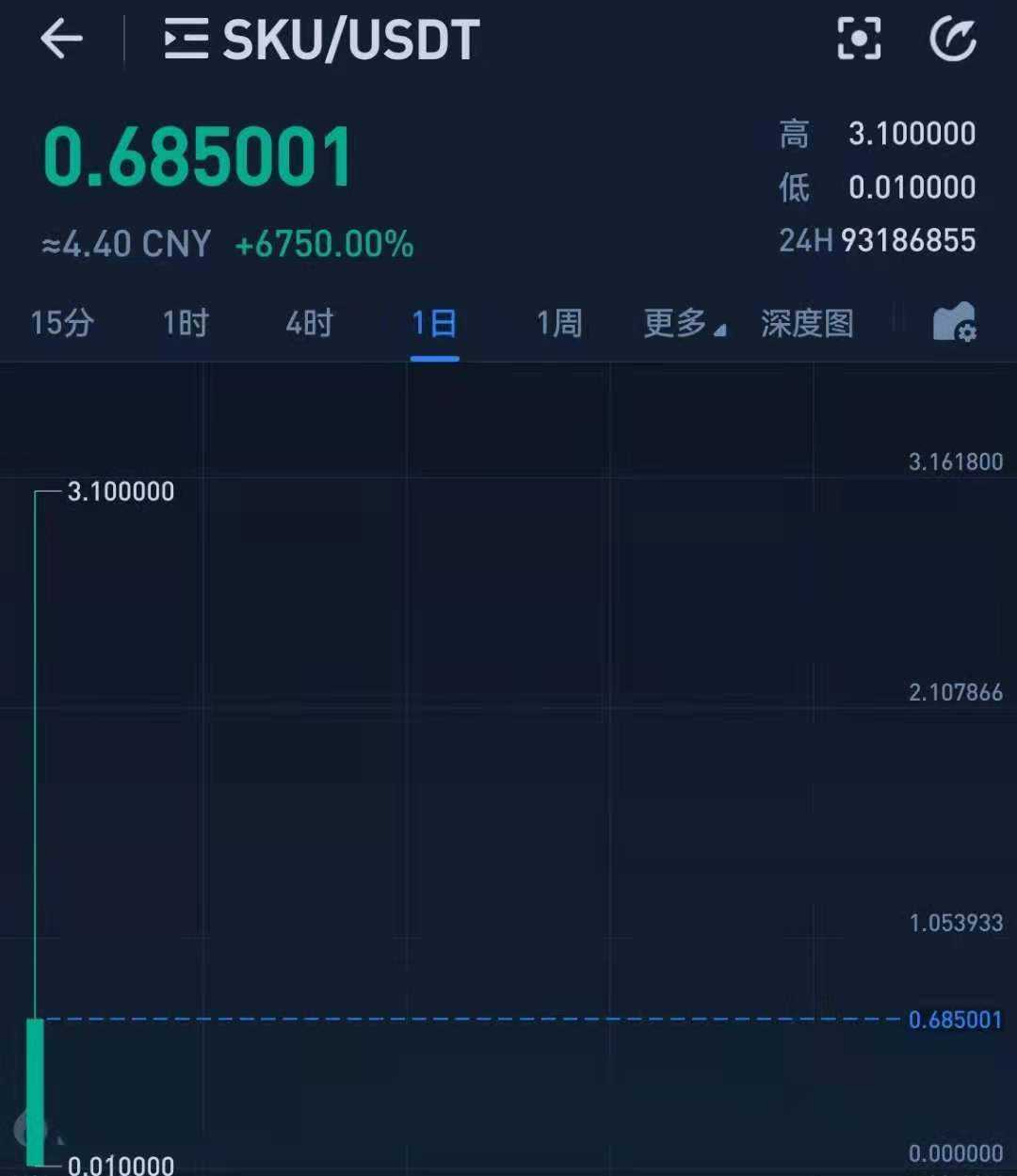 比特币最低的时候是多少钱一枚，比特币最低的时候是多少钱一枚呢