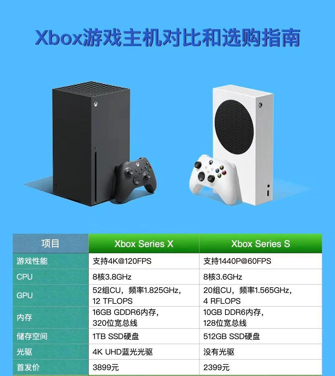 XBox是干嘛的，xbox live是什么软件