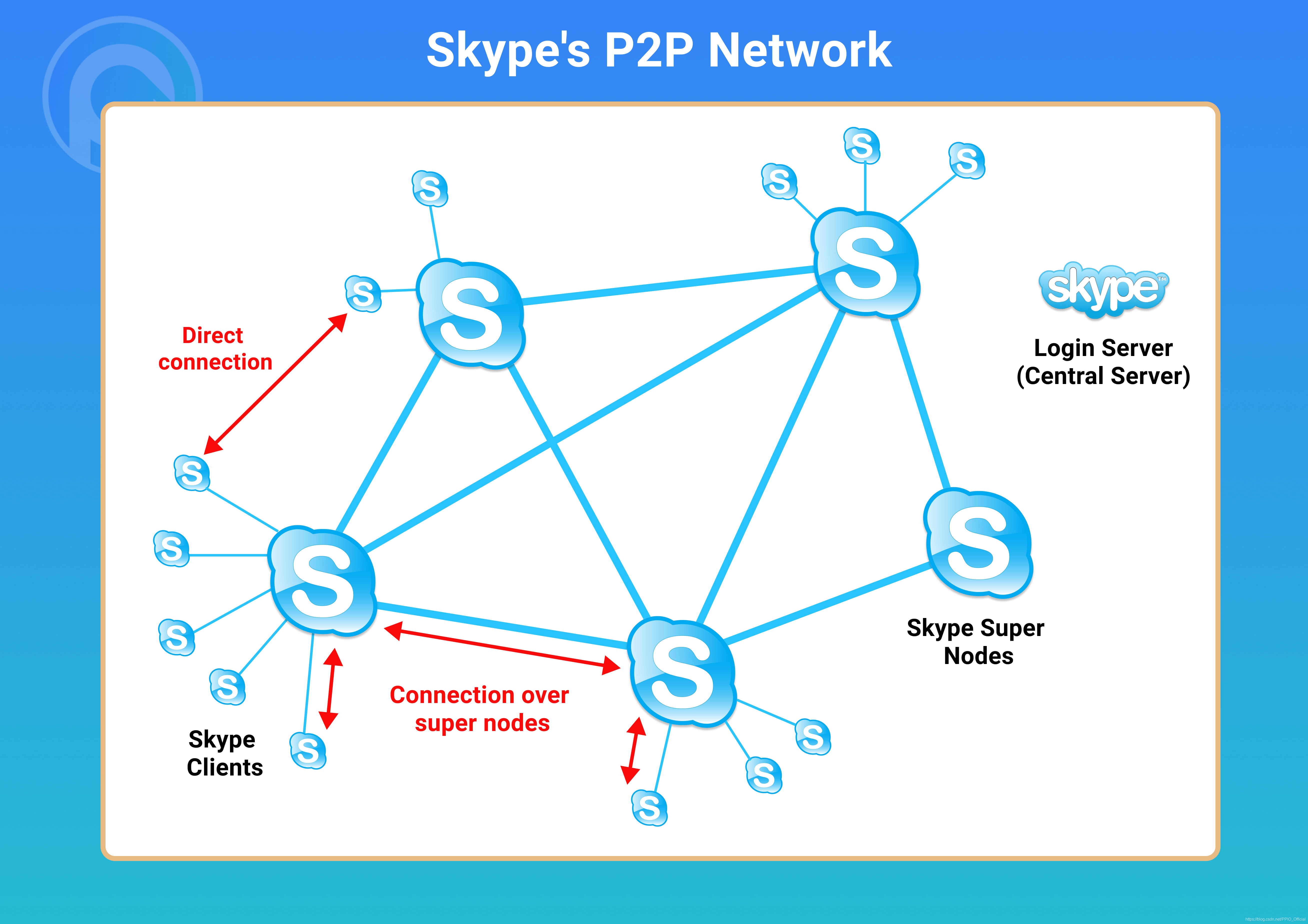 skype网页，Skype网页版查看不了文件