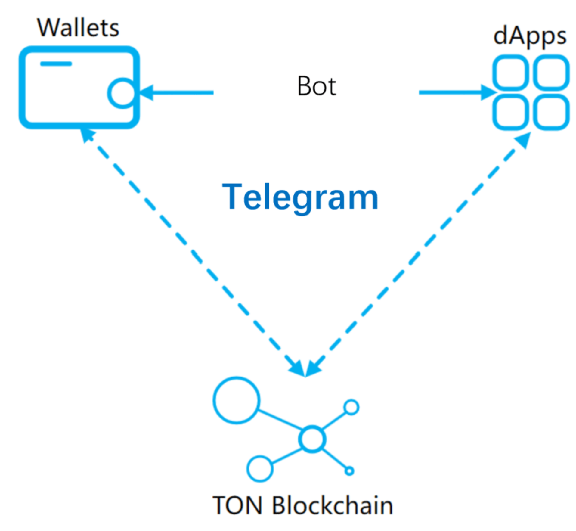 telegram网页版地址的简单介绍