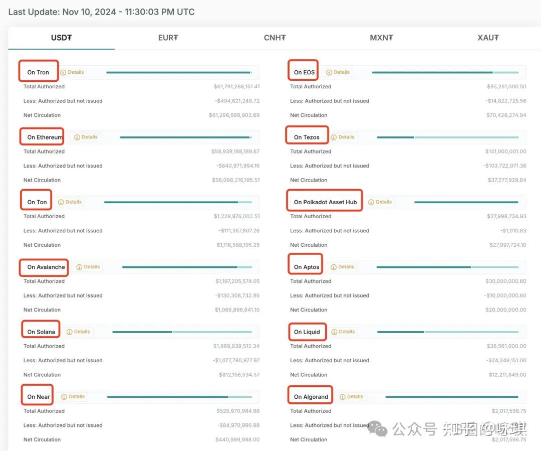 usdt属于什么币种怎么赚钱不会赔的简单介绍