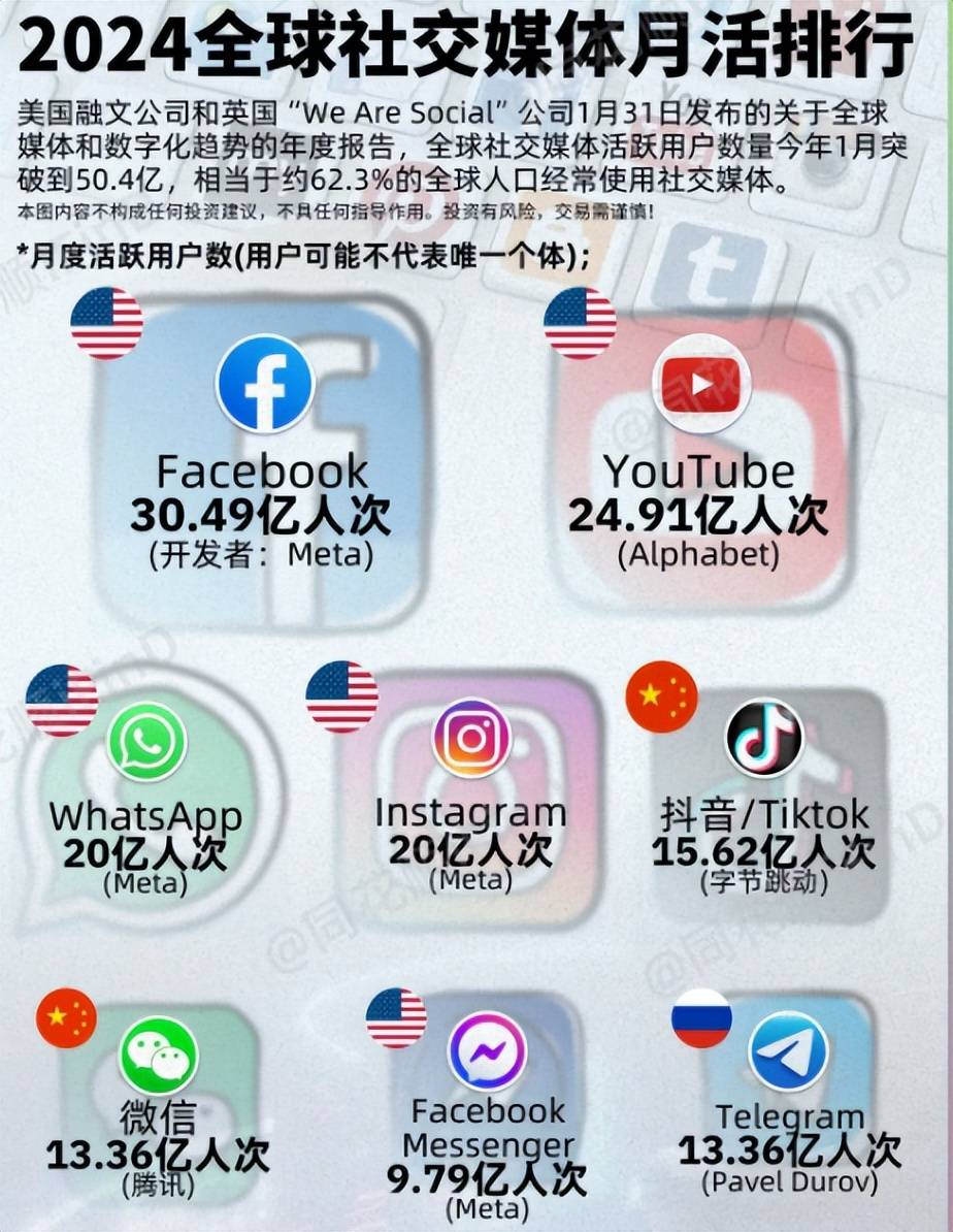 whatsapp跟微信有什么区别，whatsapp和wechat的区别
