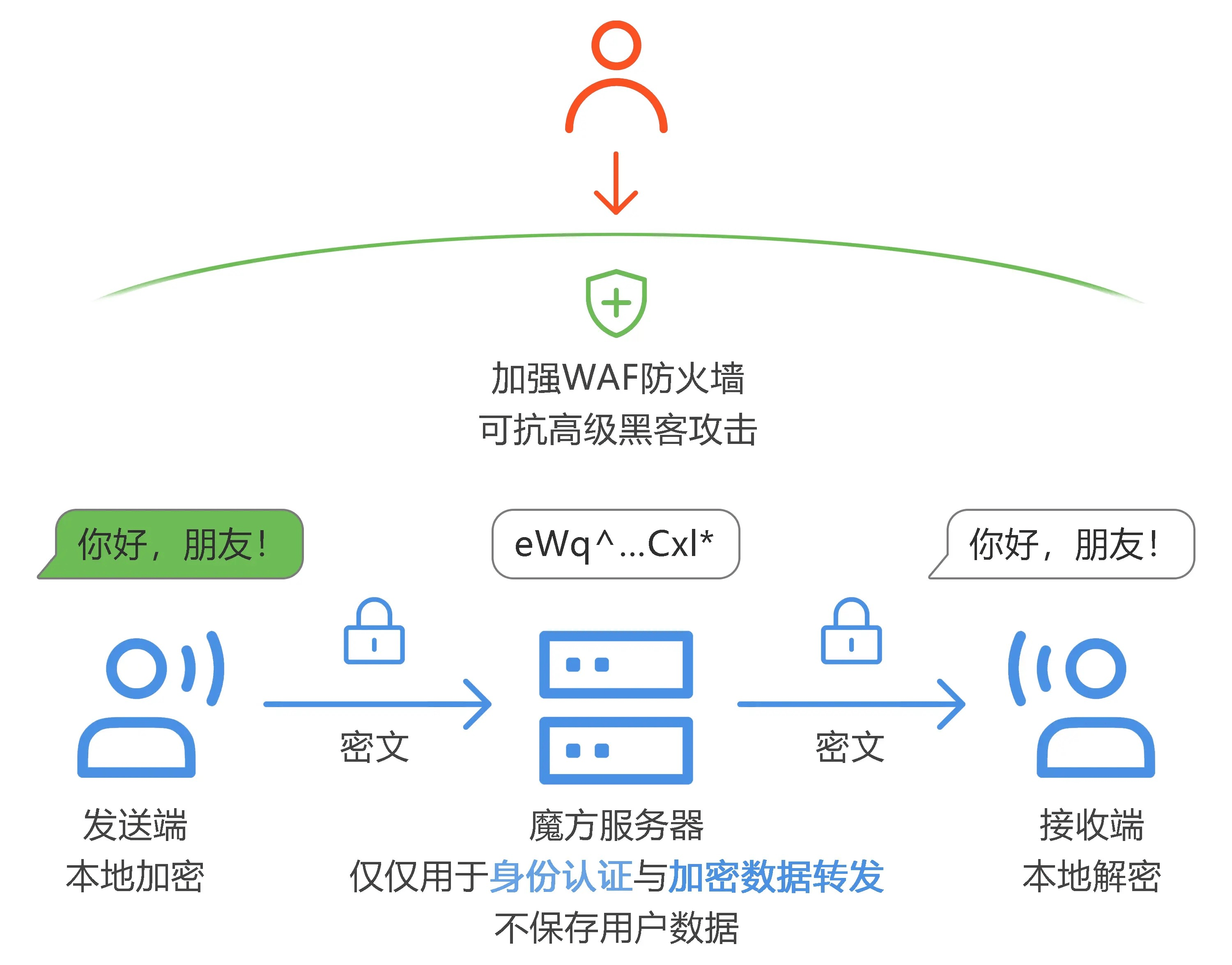telegeram国内可以使用吗的简单介绍