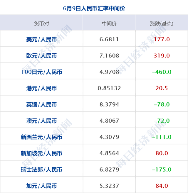 泰达币对人民币今日价格，泰达币价格跌至18个月低点