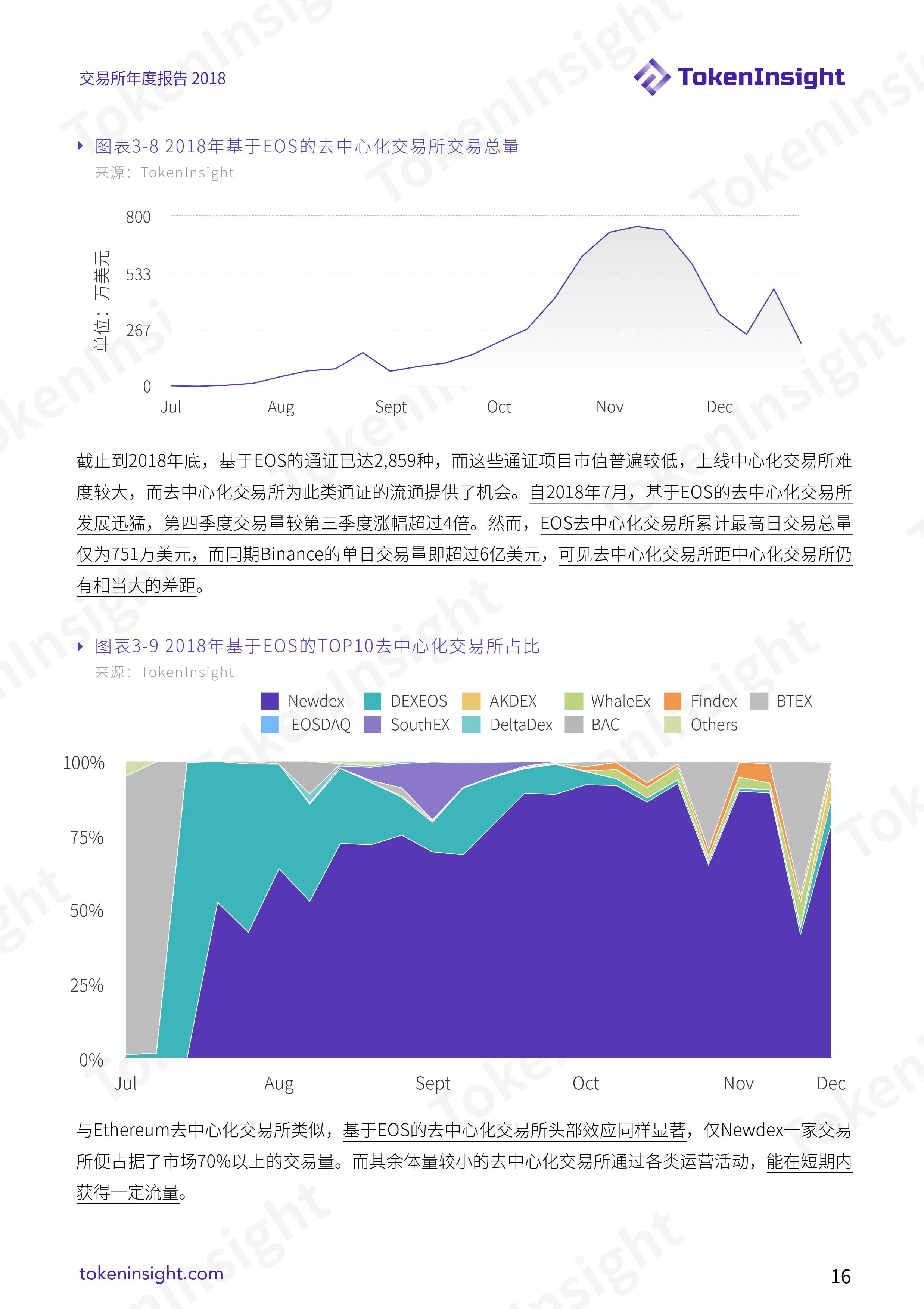 token转账至交易所，tokenpocket提到交易所