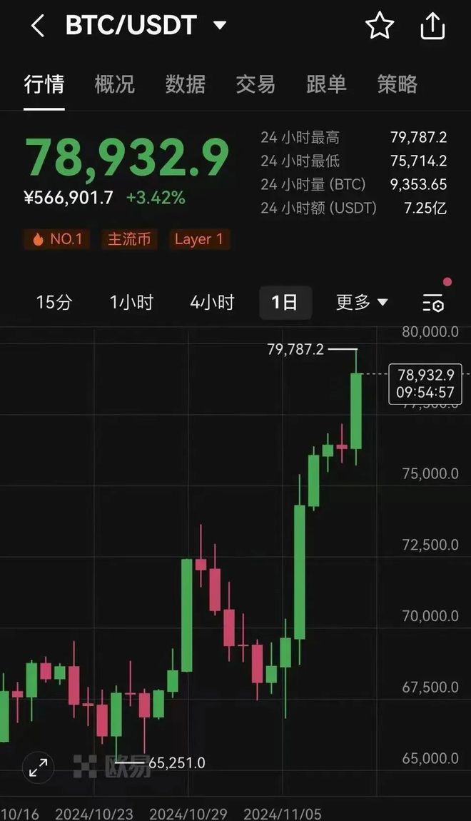 usdt泰达币行情，usdt泰达币app官网下载
