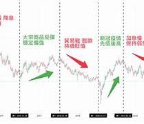 u币最新价格走势分析的简单介绍