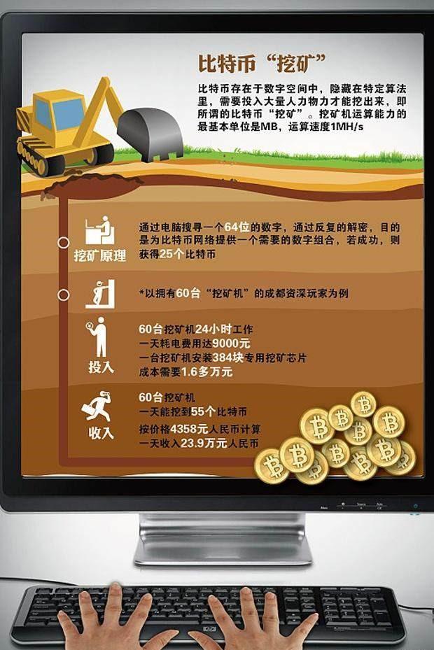 比特币怎么挖出来的?知乎，比特币怎么挖出来的?知乎视频