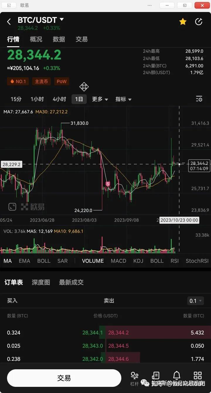 欧意usdt汇率，eur usd汇率