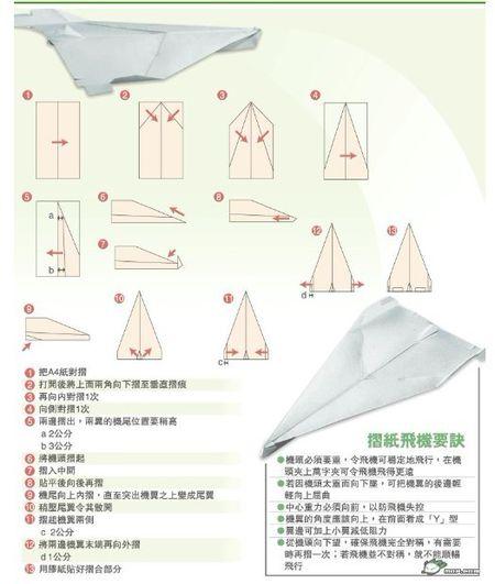 纸飞机中文包教程，telegreat简体中文语言包