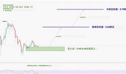 enj币最新价格，enj币价格今日行情