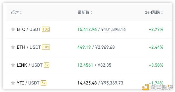 比特币泰达币以太币什么关系，比特币泰达币以太币什么关系可以交易