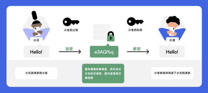 纸飞机收不到86短信验证怎么解决，纸飞机收不到86短信验证怎么解决安卓