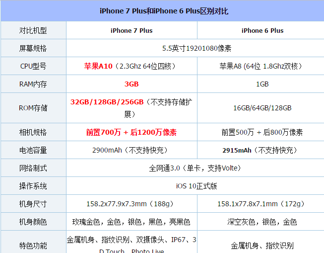 苹果telegreat参数，苹果telegreat怎么用