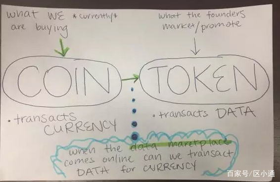 token.token，TokenToken免费下载