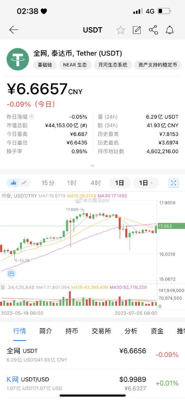 USDT是什么东西,正规吗的简单介绍