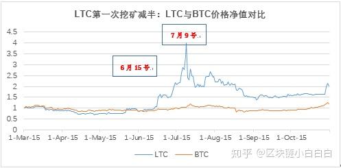 关于比特币中国关闭后比特币怎么办的信息