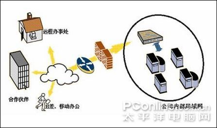 梯子vpan，梯子vps免费软件