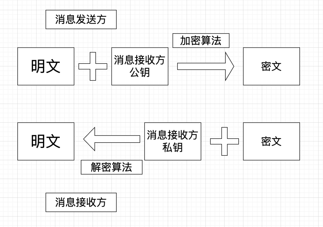怎么查自己的钱包私钥，怎么查看自己的钱包密码