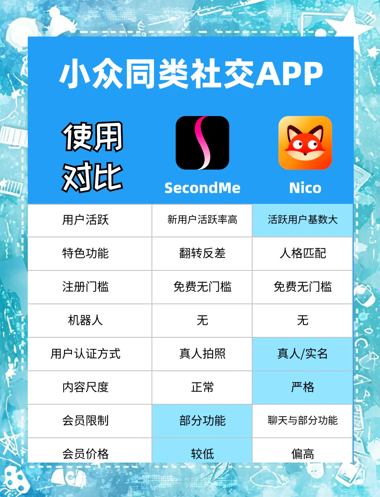 国外比较开放的社交软件，国外比较开放的社交软件免费的