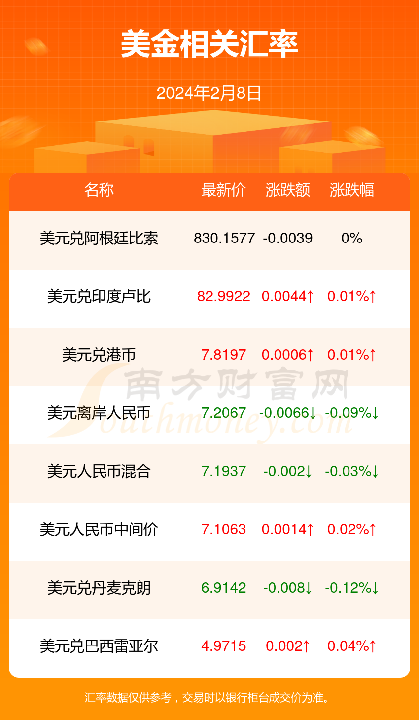 usd等于多少人民币，80usd等于多少人民币