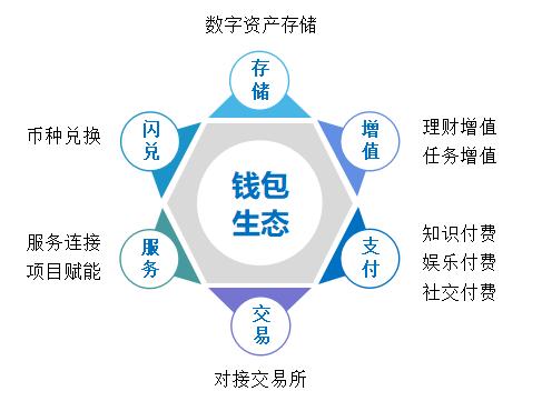 token钱包官网首页，token钱包的最新下载