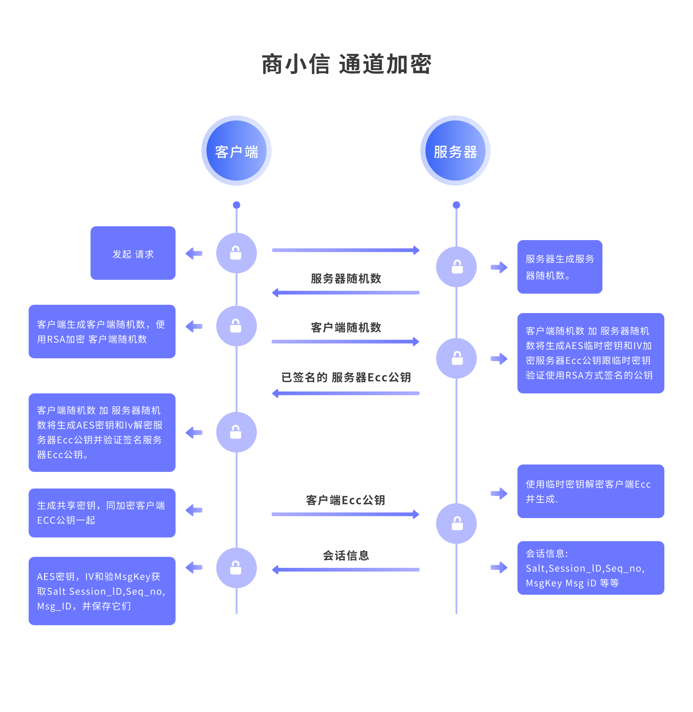 聊天软件加密，聊天软件加密逆向