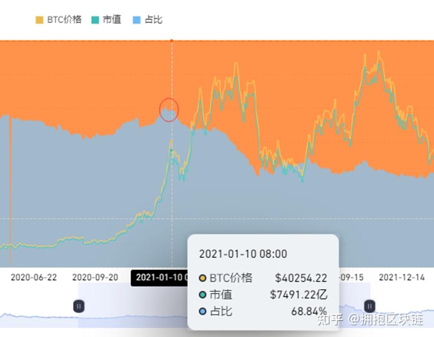 2024最有可能的万倍币，2024最有可能的万倍币rats