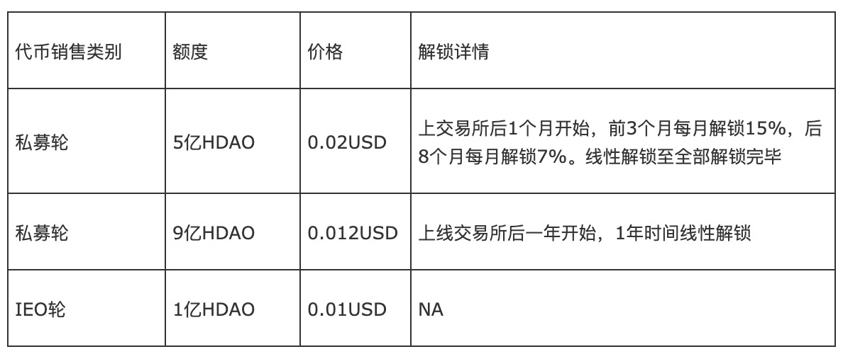 token授权USDT，token授权令牌的有效期标准