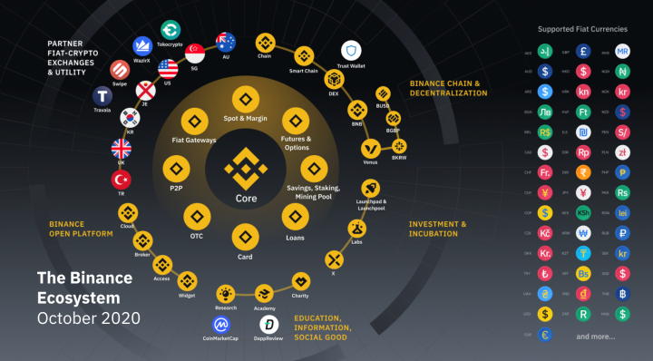 coinbase是哪个交易所，coinbase交易所有中文版吗