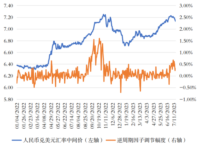 usrmb汇率，usdcny汇率