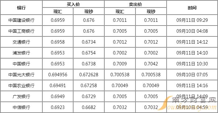 usrmb汇率，usdcny汇率