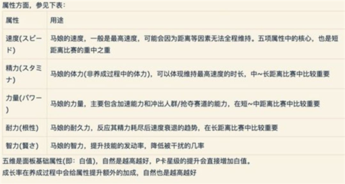 怎么下载赛马娘手游，怎么下载赛马娘手游官网