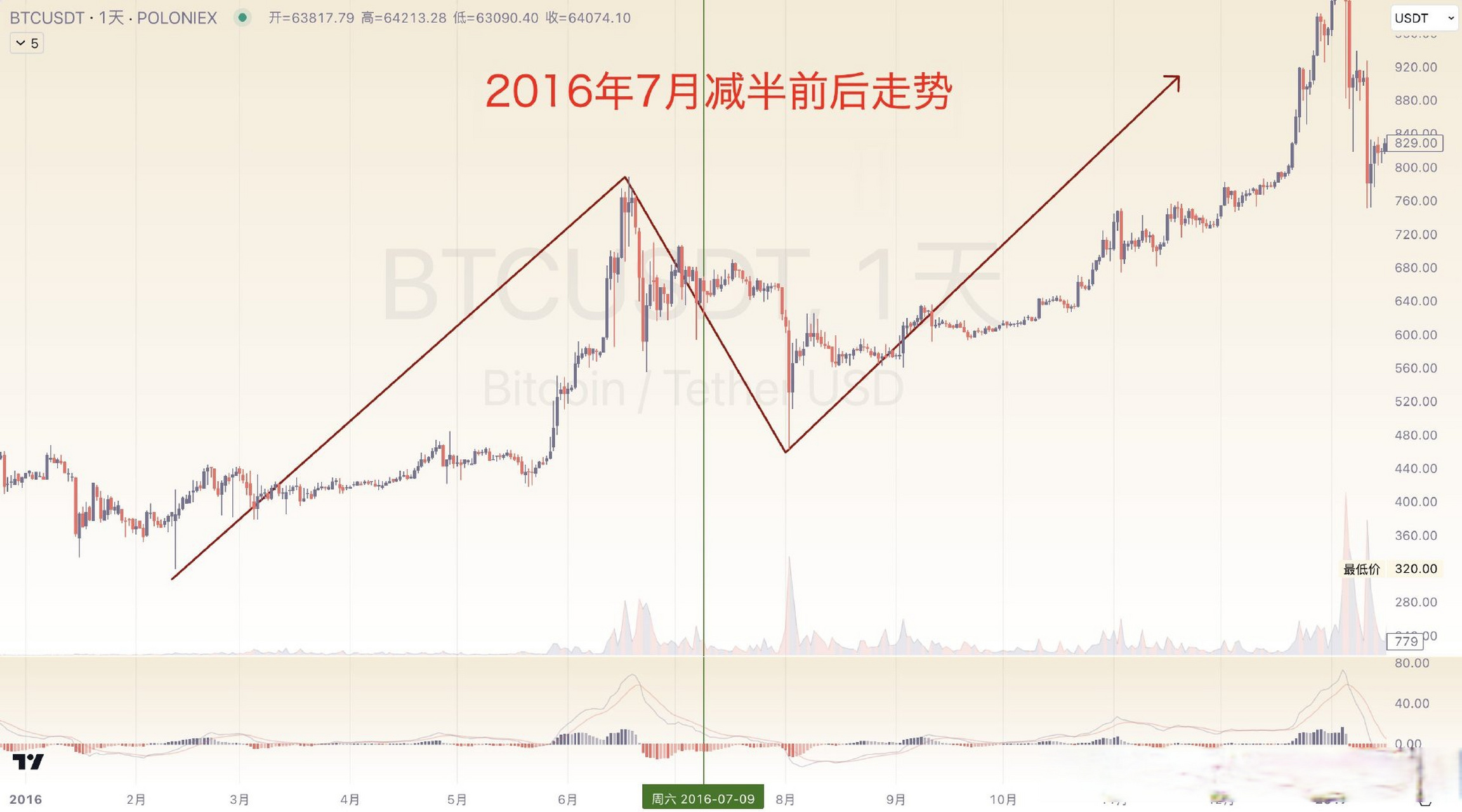 比特币是什么时候诞生的，比特币是什么时候诞生的英文