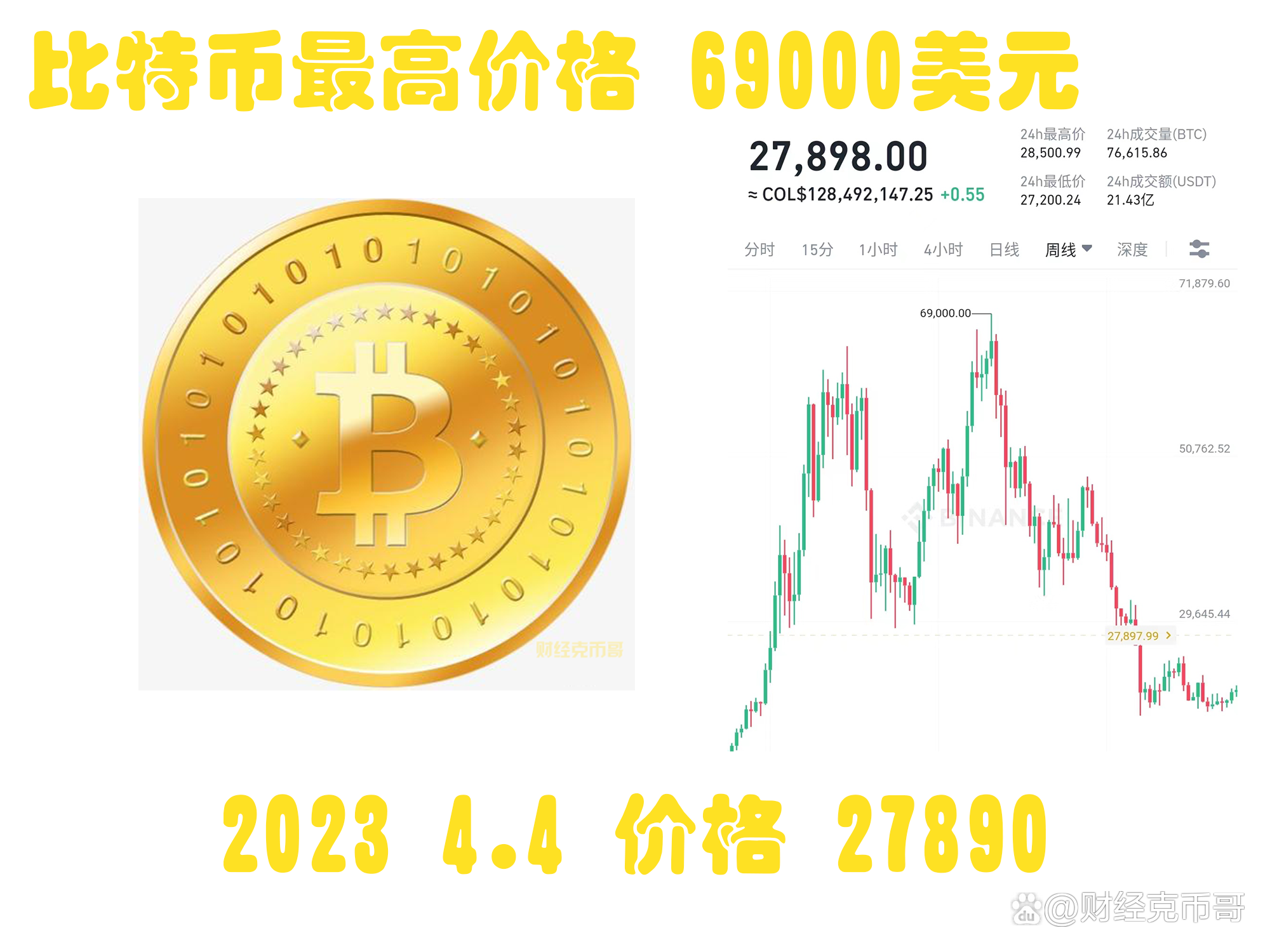 比特币是什么时候诞生的，比特币是什么时候诞生的英文