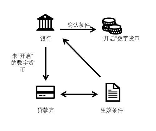 虚拟电子货币模式，虚拟电子货币是骗局吗